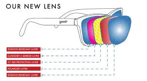 Goodr | Sunglasses | OG